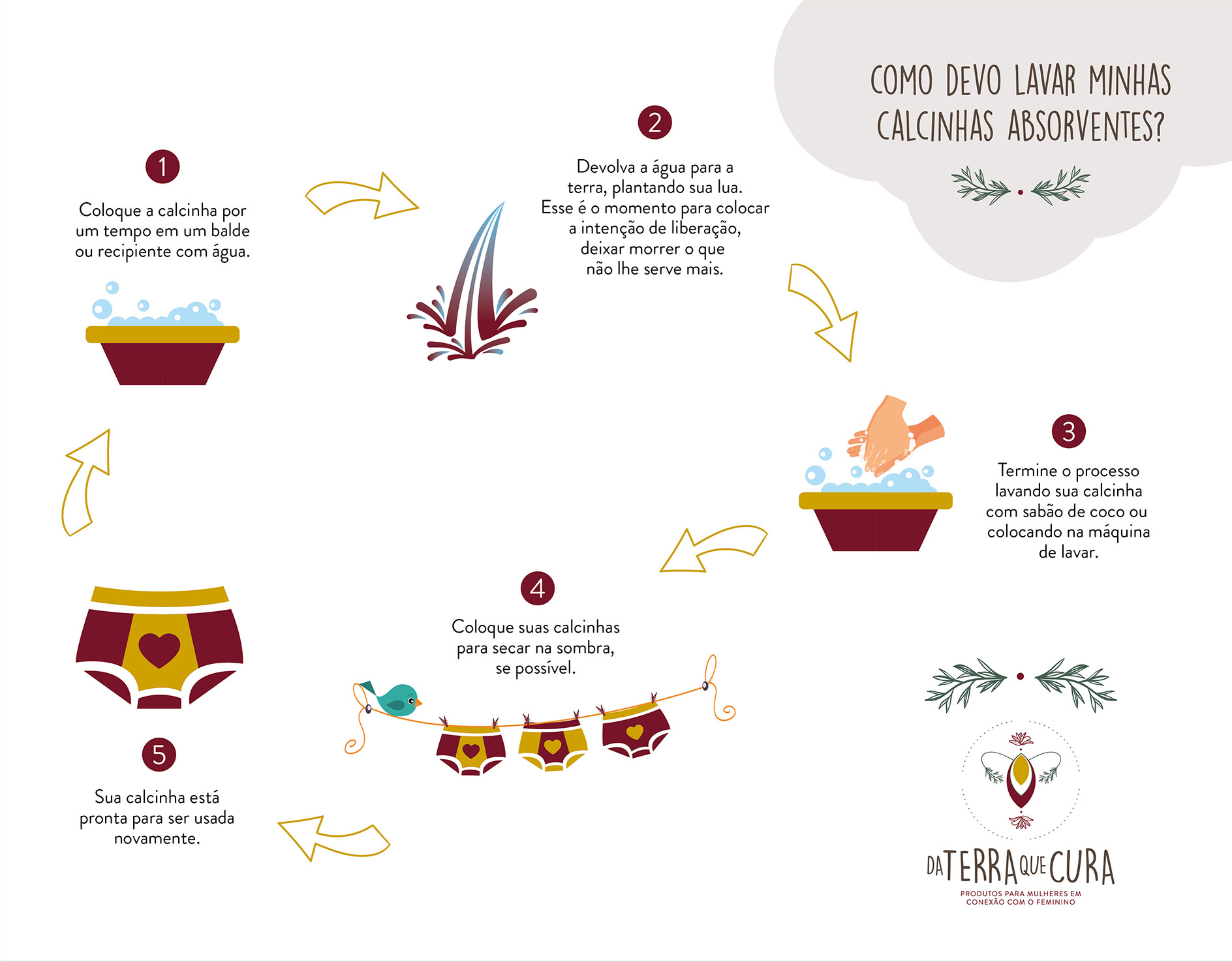 Mitos e verdades sobre a lavagem de calcinhas menstruais