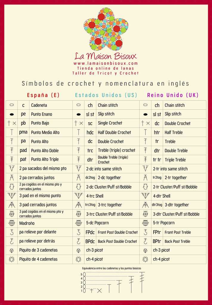 simbologia de croche passo a passo