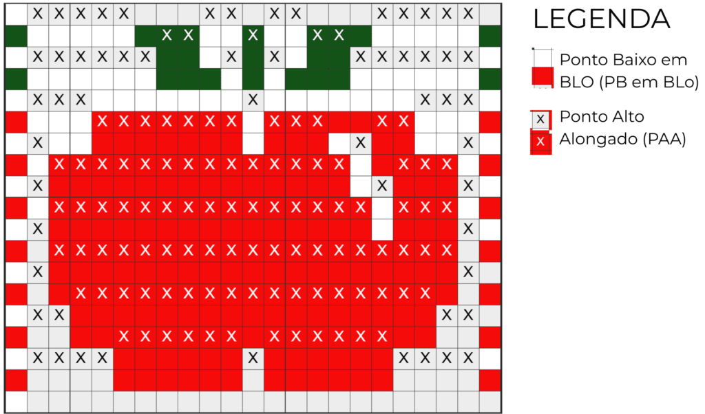como interpretar grafico de croche para iniciantes