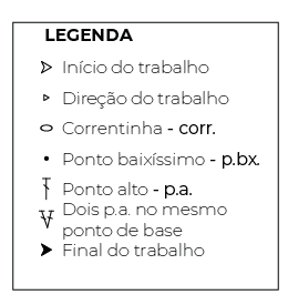 simbologia de croche passo a passo