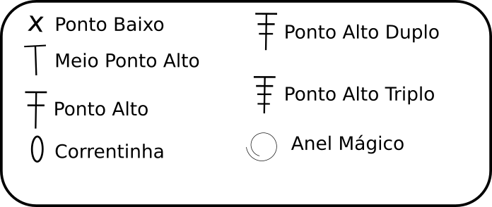 como ler graficos de croche