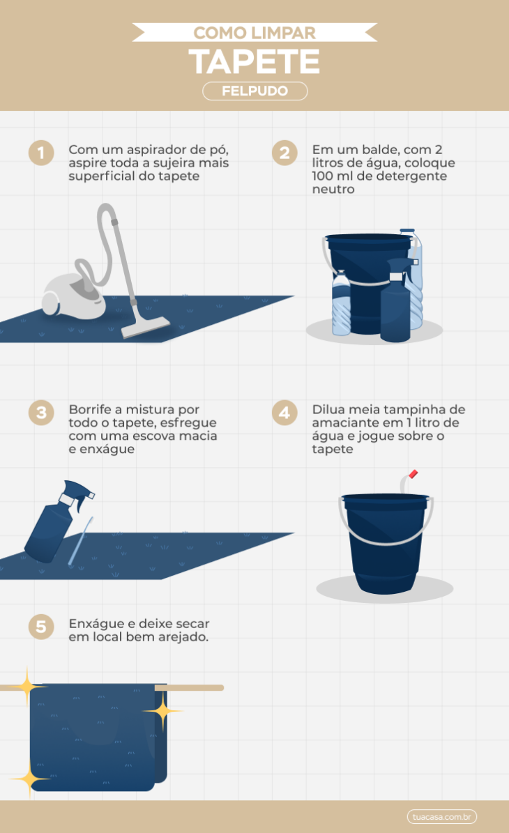 Frequência ideal para lavar tapetes