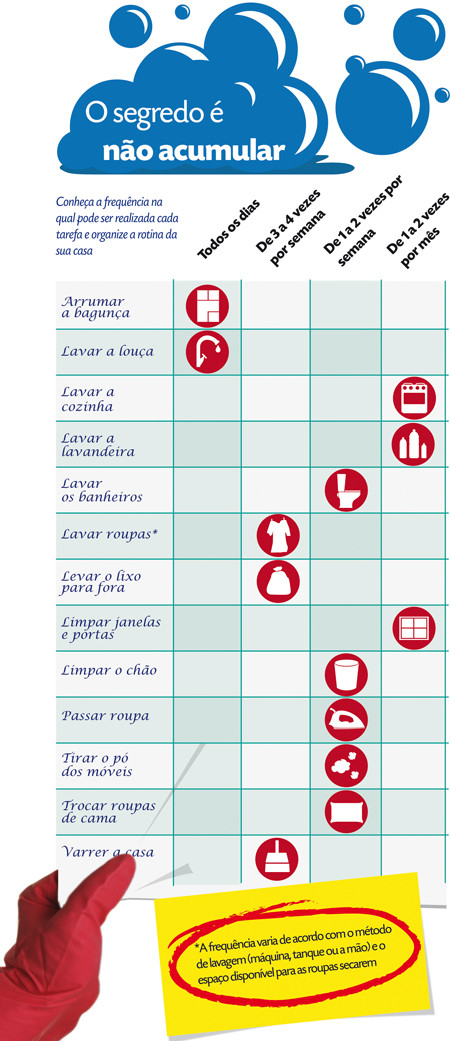 5 Hábitos Diários para uma Casa Impecável
