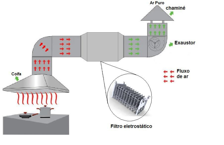 como tirar cheiro de fritura da cozinha rapidamente