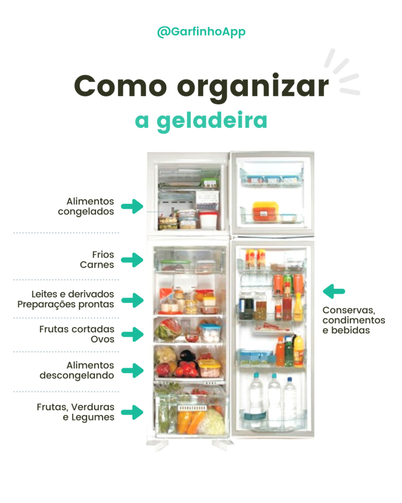 Como Otimizar o Espaço em Geladeiras Pequenas: Dicas Práticas