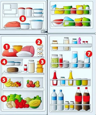 como organizar a geladeira
