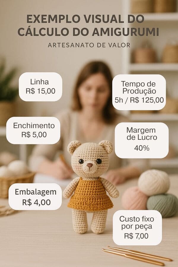 Estratégias para definir sua margem de lucro ideal