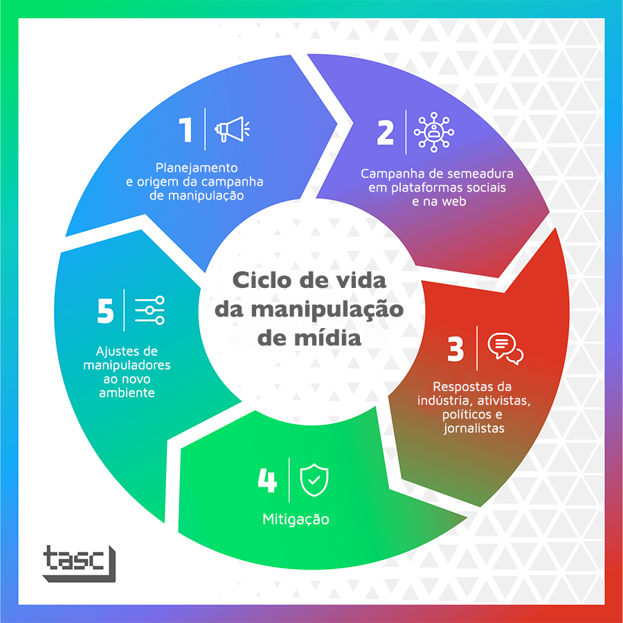 Desvendando Metadados EXIF: O Que São e Como Extraí-los de Suas Fotos
