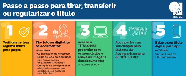 dicas para tirar titulo de eleitor rapido e facil