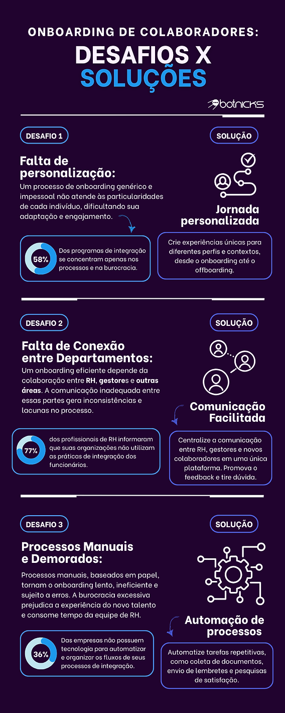 software para integração de novos funcionários