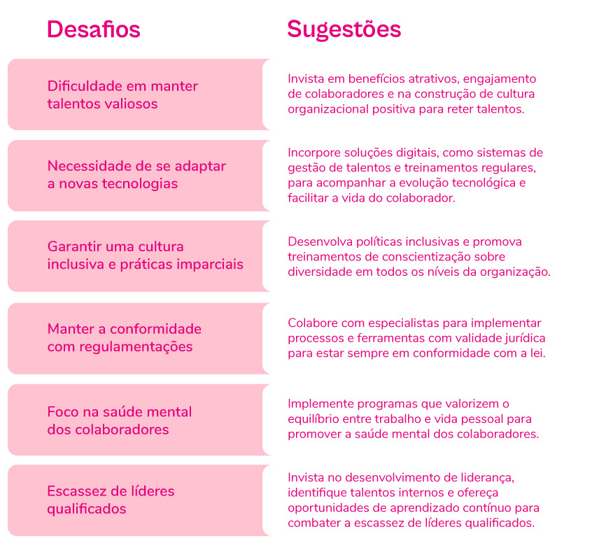 automação do processo de admissão de pessoal