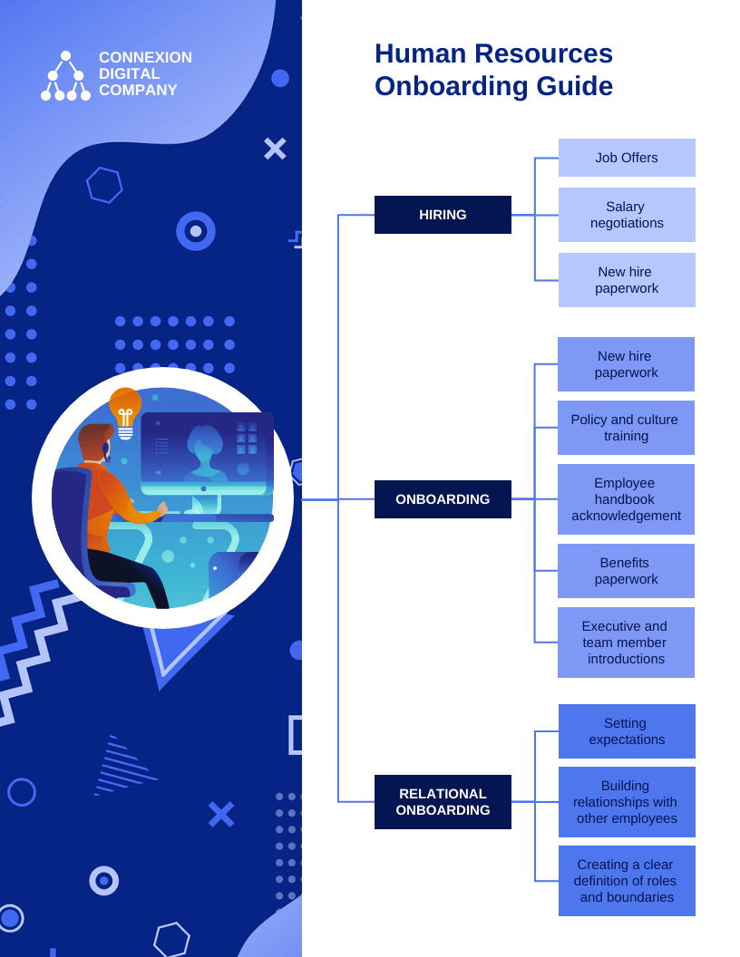 automação do processo de admissão de pessoal