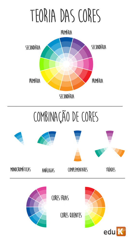 como usar as tecnicas de cores primarias na maquiagem