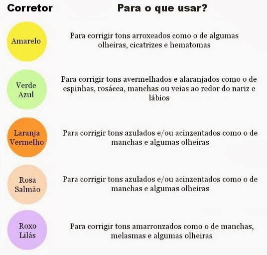 como usar as tecnicas de cores primarias na maquiagem