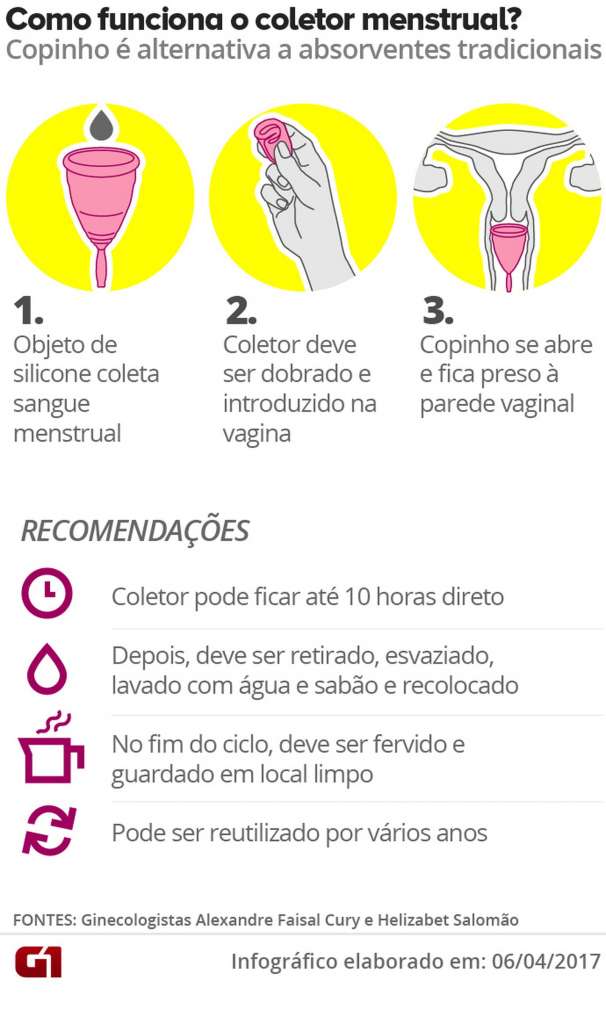 como usar coletor menstrual