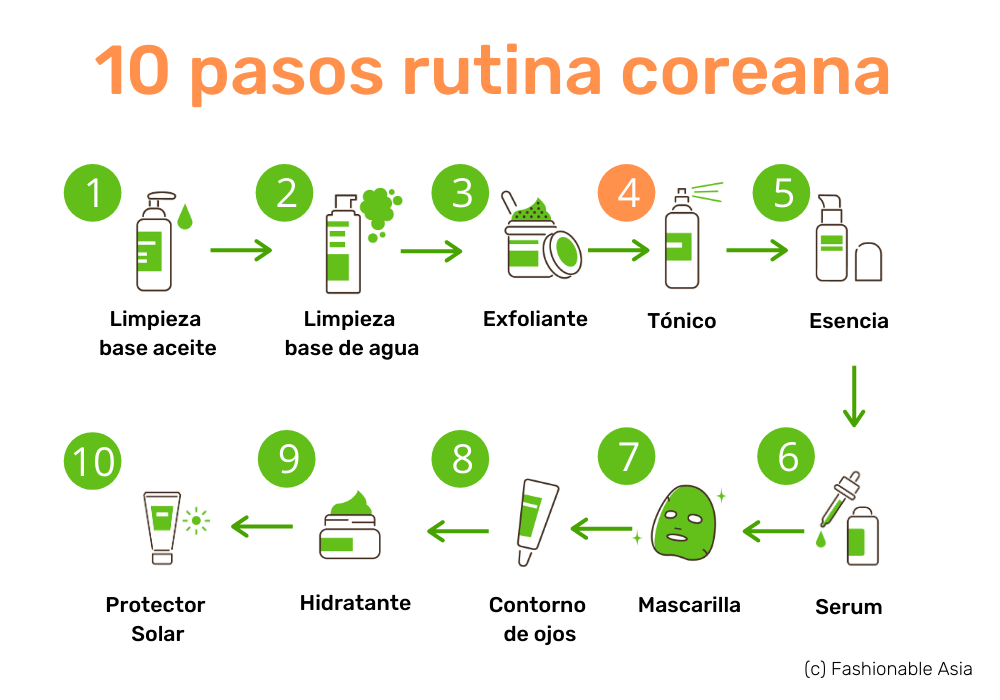 como usar o tonico facial