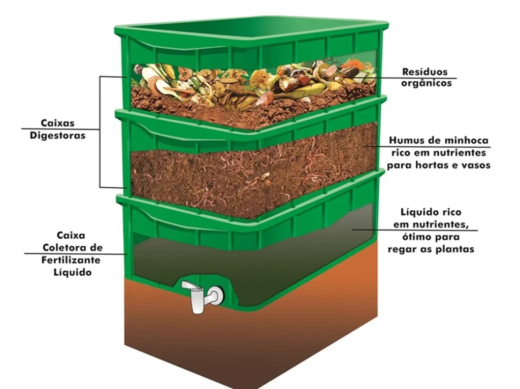 benefícios da compostagem para o meio ambiente e economia