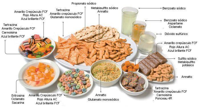 regulamentação de aditivos alimentares pela ANVISA