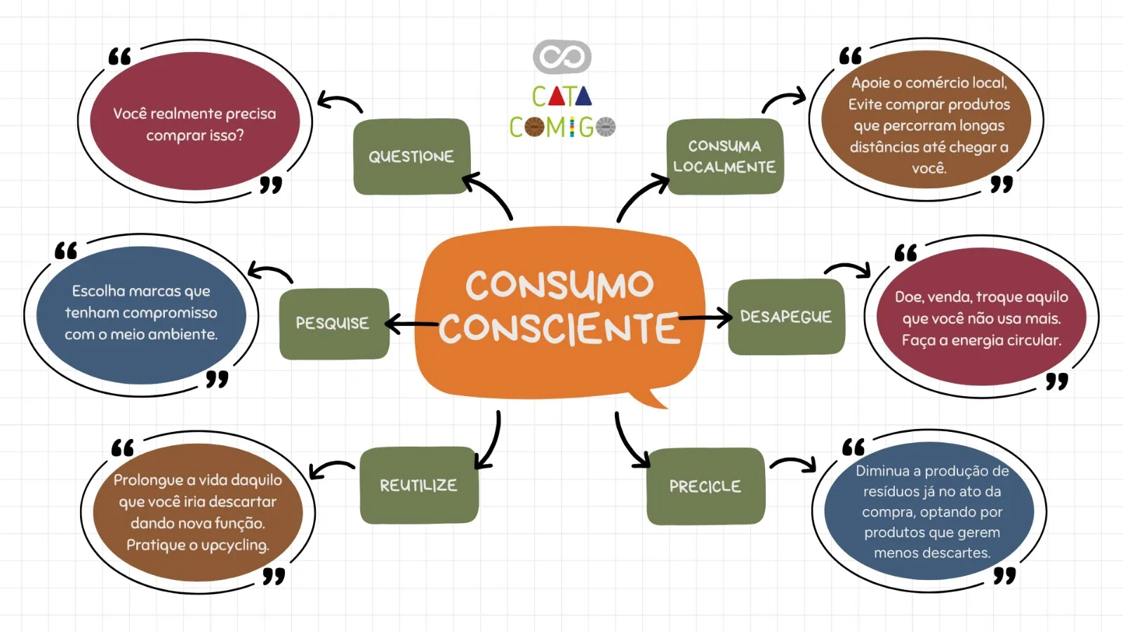 Guia prático para iniciar a coleta seletiva em casa