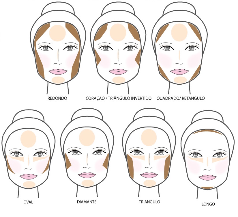 Técnicas de Aplicação de Contorno Facial para Cada Formato de Rosto