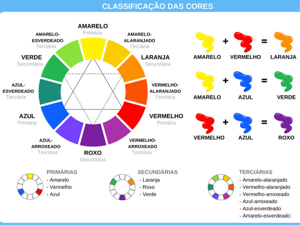 cores primárias para crianças