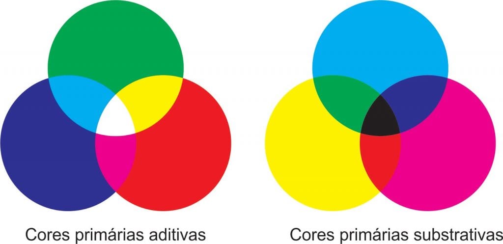 cores primárias e secundárias