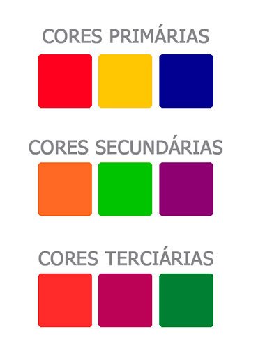 cores primárias e complementares