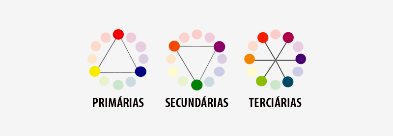 cores primárias em design gráfico