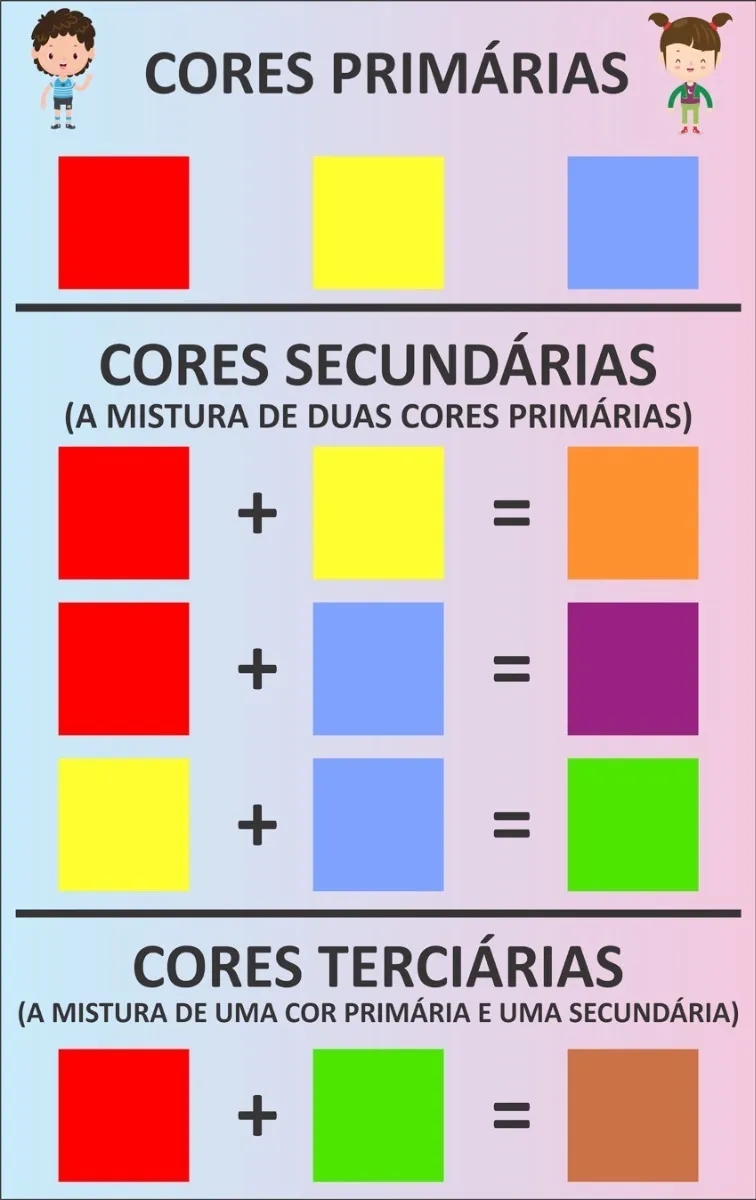 cores primárias CMYK