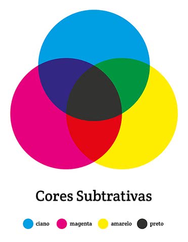 Guia completo de impressão CMYK para designers