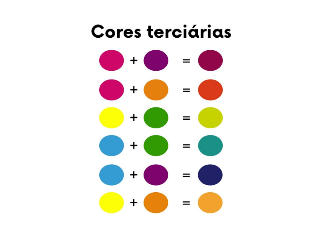A história das cores primárias na arte
