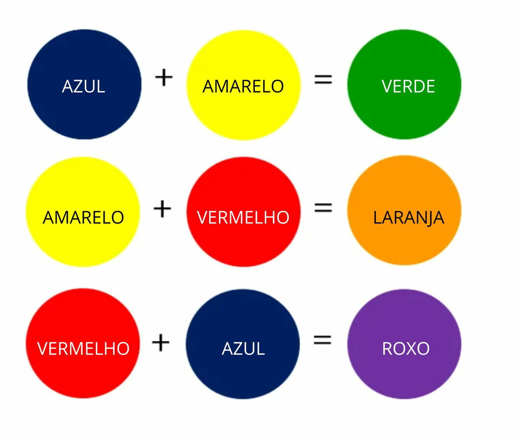 cores primárias em design gráfico