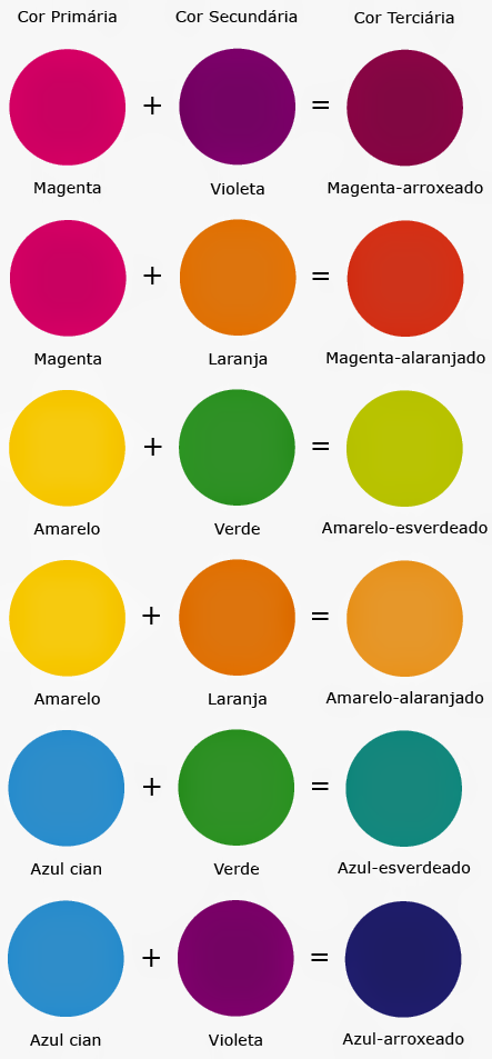 cores primarias