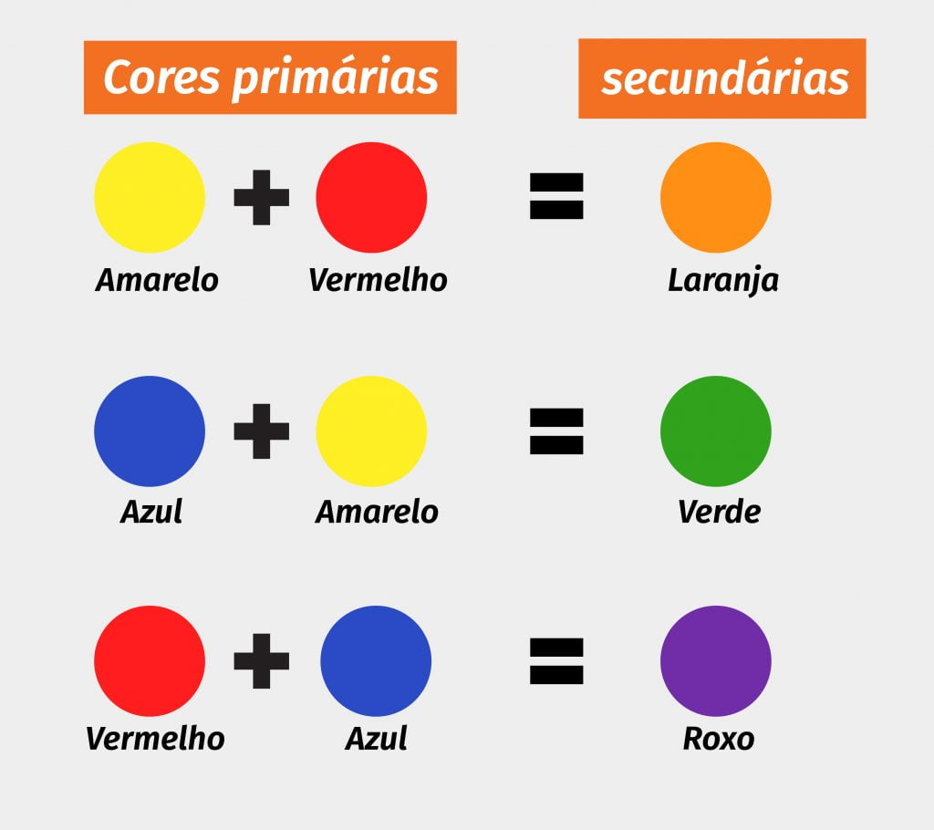 cores primarias da decoracao
