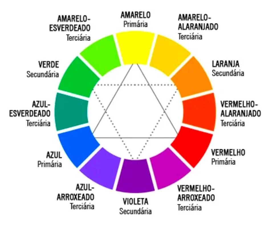 cores primarias da decoracao
