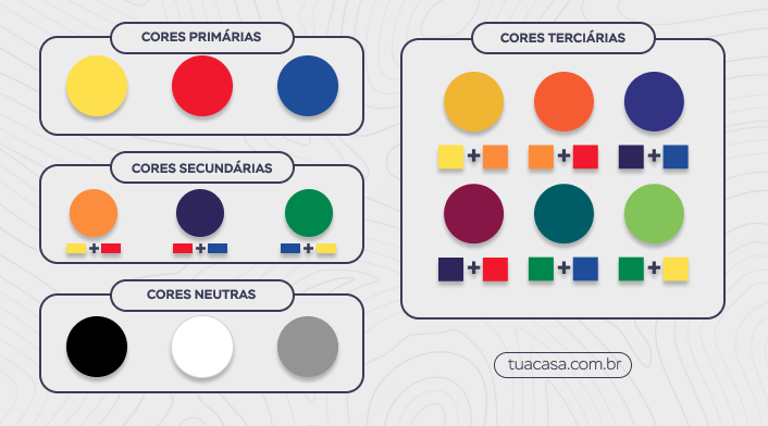 Psicologia do Amarelo na decoração