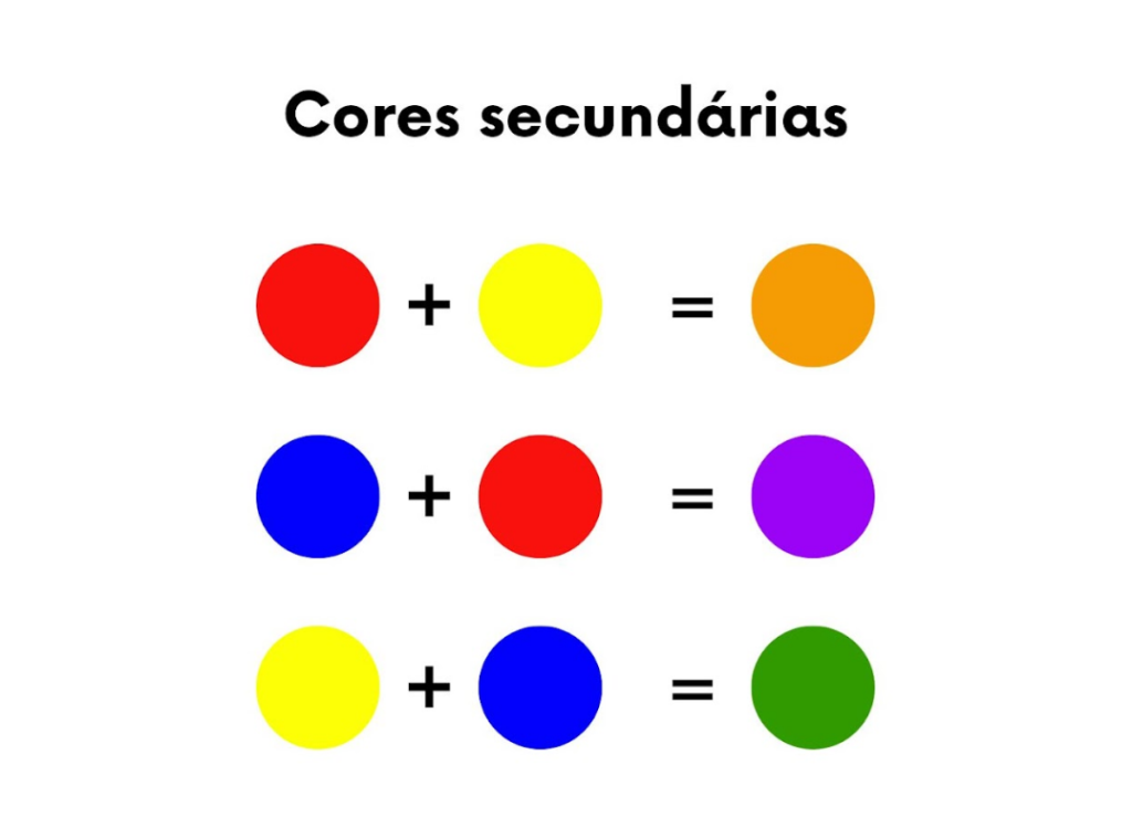 Como usar cores primárias em ambientes pequenos