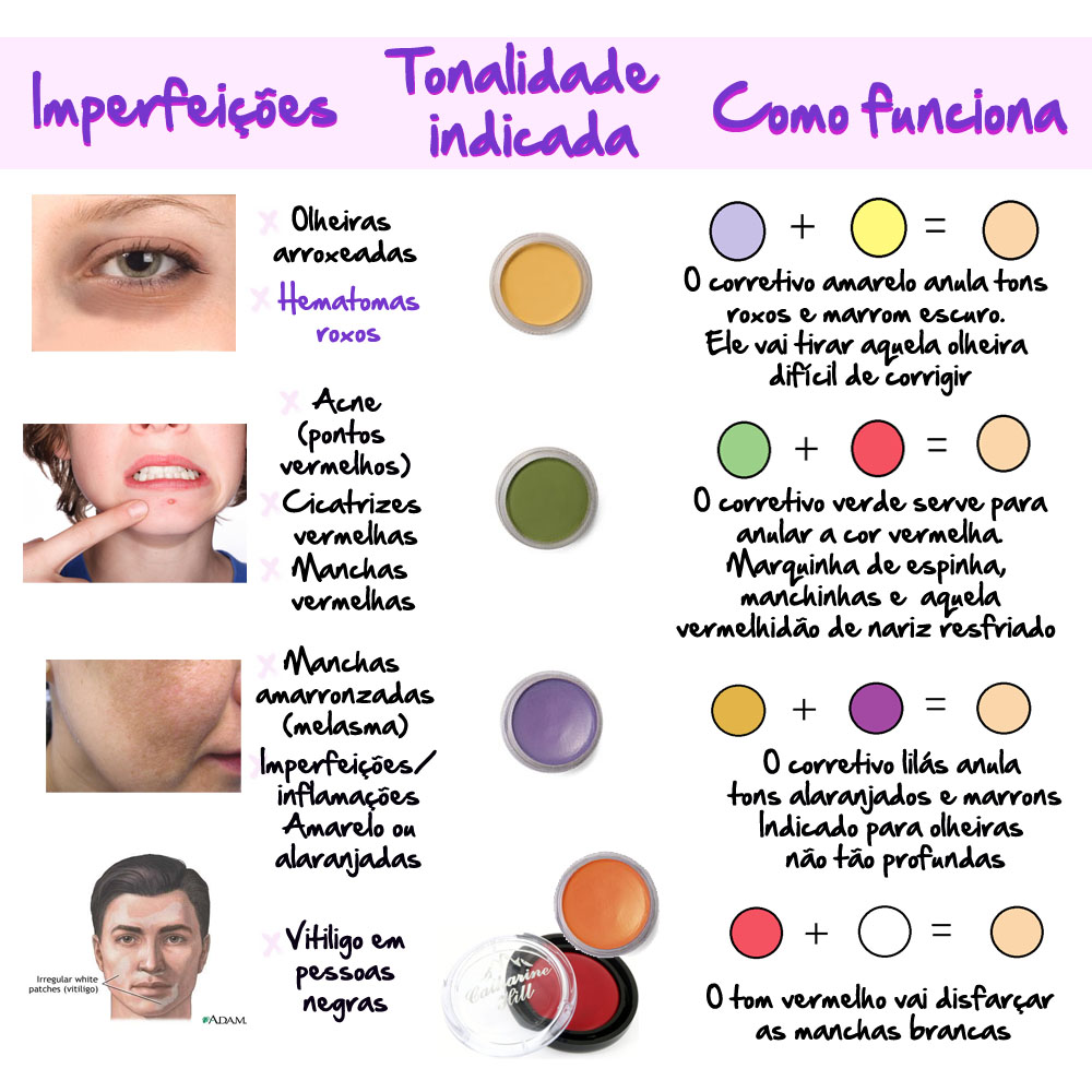 corretivo colorido para que serve