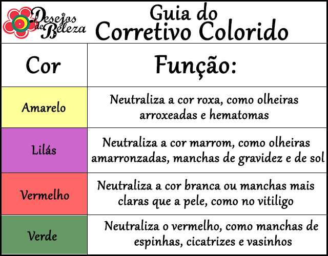 corretivo colorido para que serve