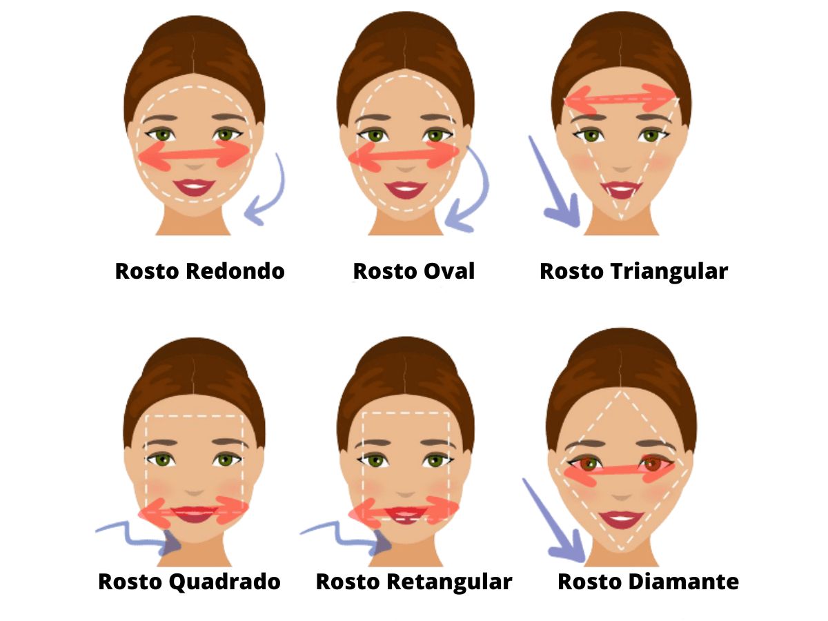 Guia Completo de Franjas para Cada Tipo de Rosto