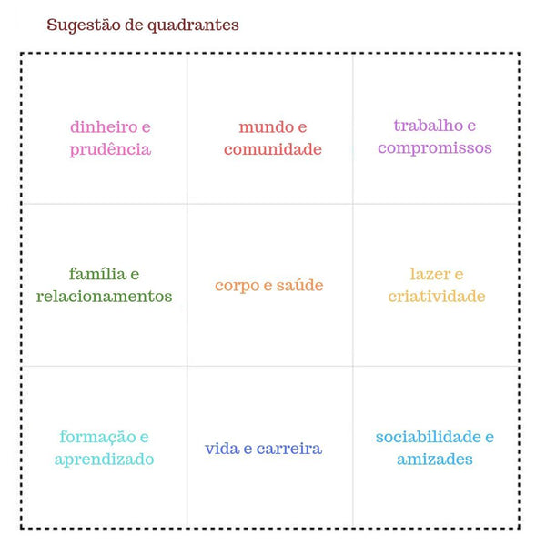 Como Definir Metas Claras para o Seu Vision Board