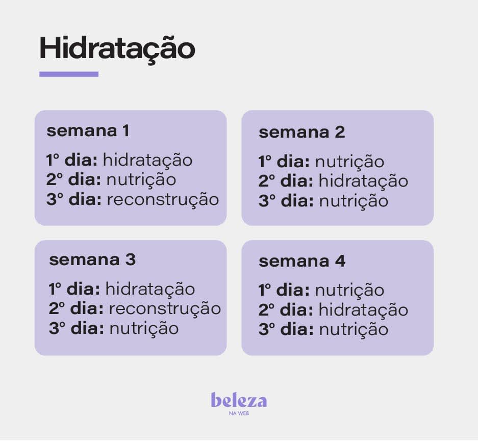 tratamento capilar