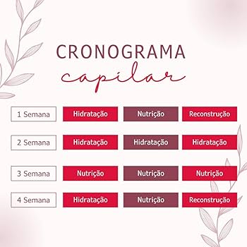 hidratação capilar