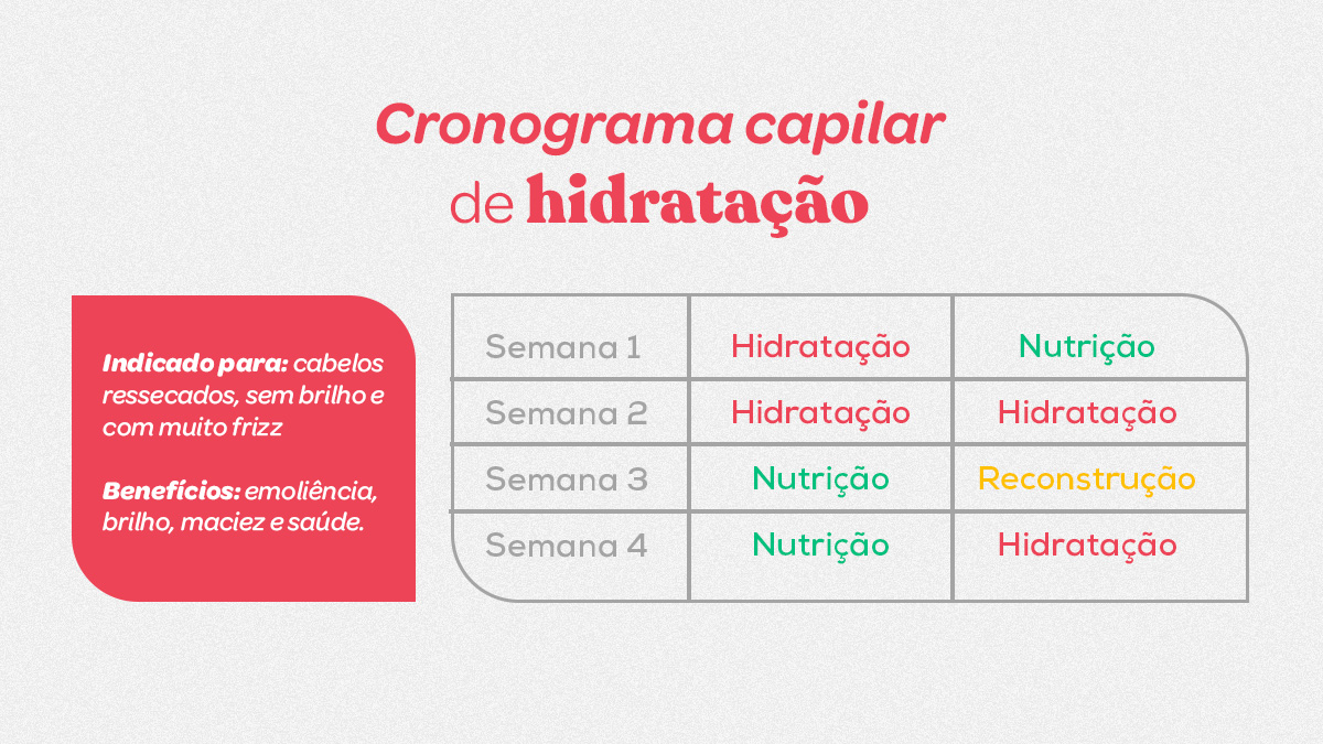 cabelos ressecados