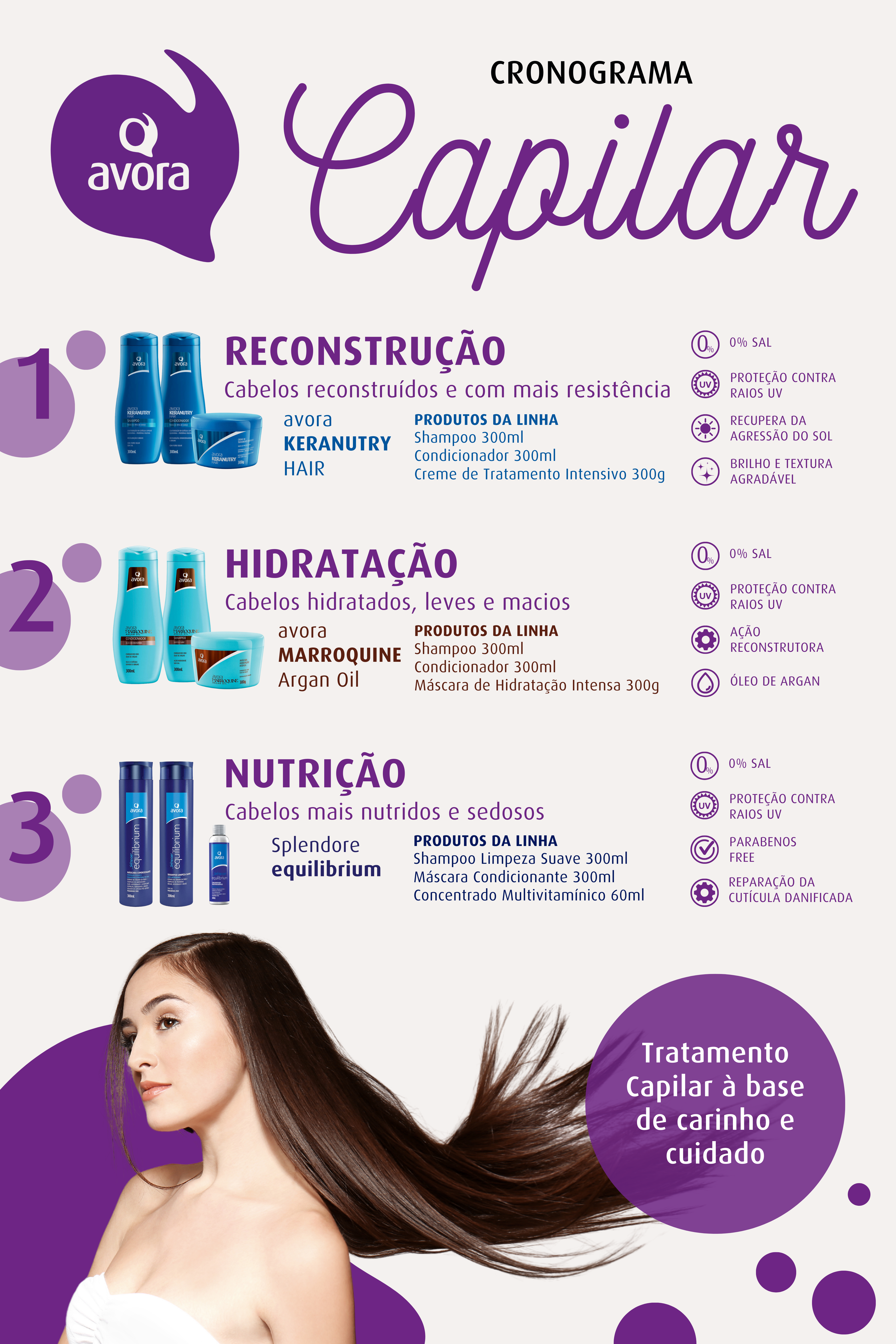 fases do cronograma capilar