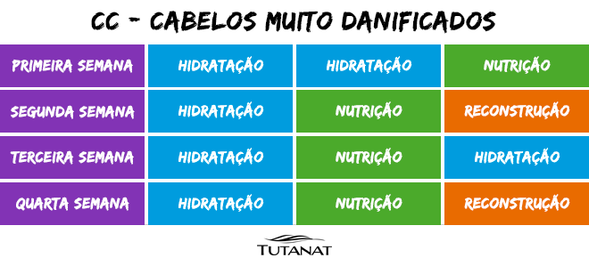 rotina de cabelo com itens de farmácia