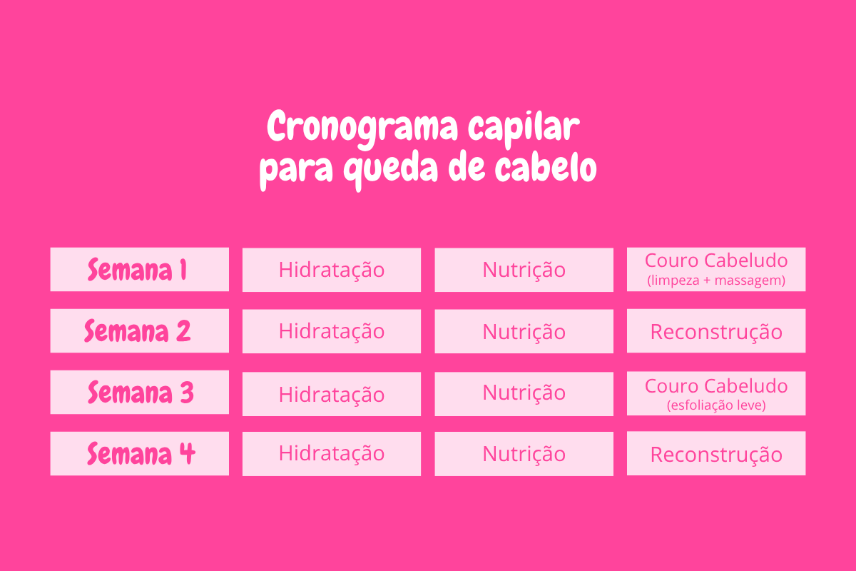 cronograma capilar para cabelos com queda