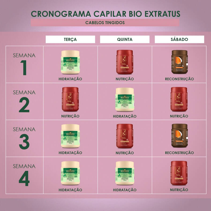 rotina de cuidados antiqueda