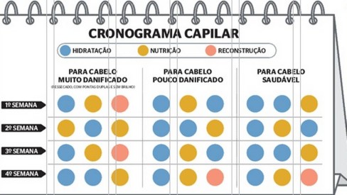 cronograma capilar para fortalecer os fios
