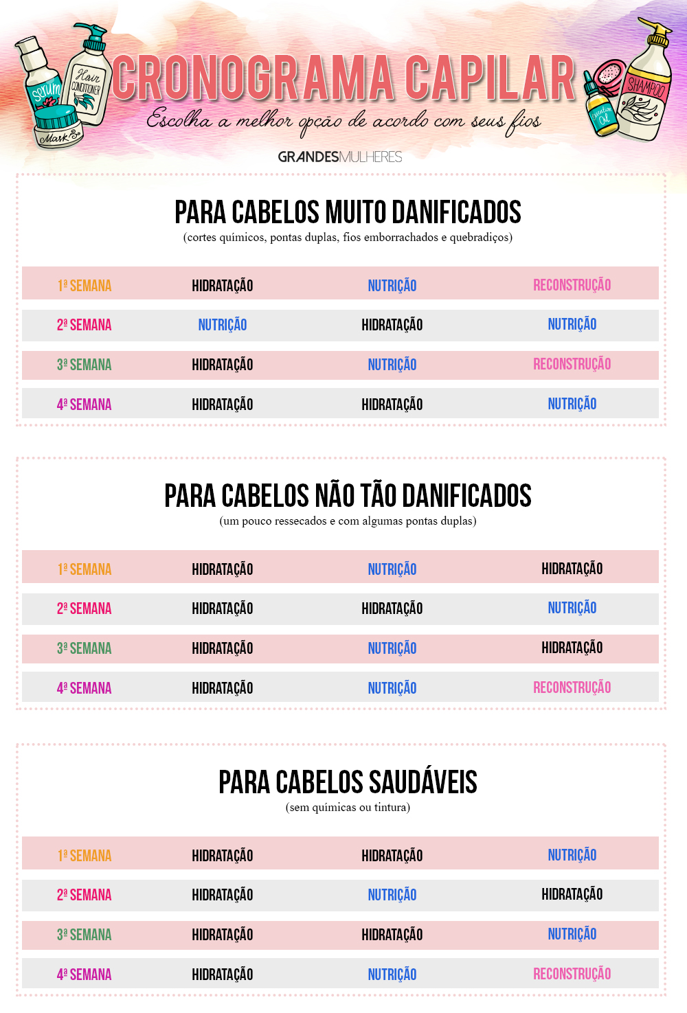 identificar causa da queda de cabelo